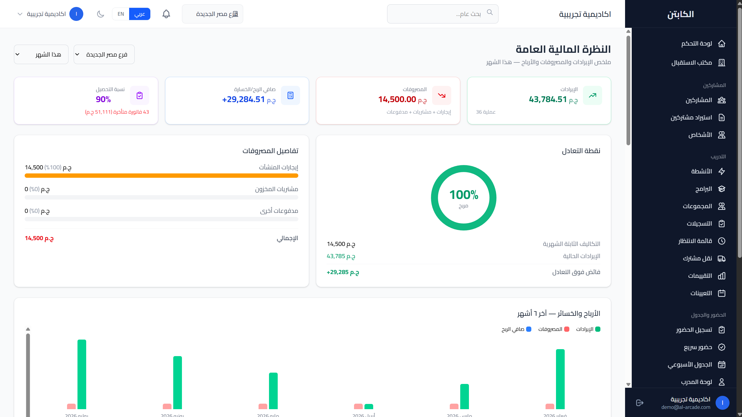 التقارير المالية لأكاديمية كرة القدم